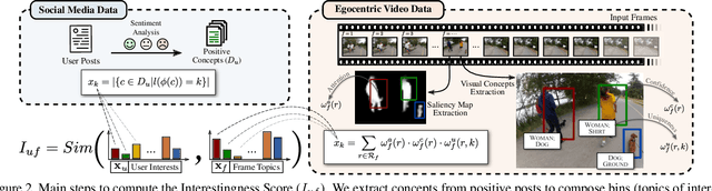 Figure 3 for Personalizing Fast-Forward Videos Based on Visual and Textual Features from Social Network