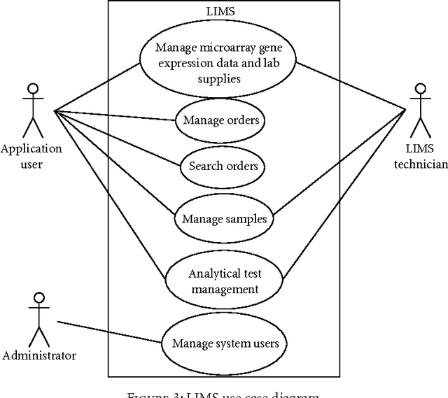 Figure 3 for Managing Requirement Volatility in an Ontology-Driven Clinical LIMS Using Category Theory. International Journal of Telemedicine and Applications