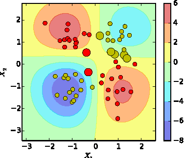 Figure 1 for Doubly stochastic large scale kernel learning with the empirical kernel map