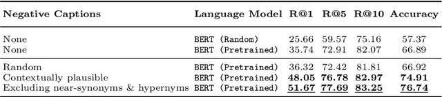 Figure 4 for Contrastive Learning for Weakly Supervised Phrase Grounding