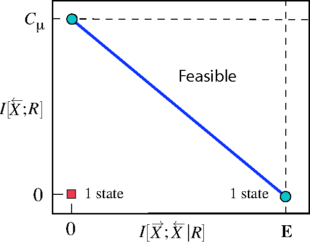 Figure 2 for Structure or Noise?