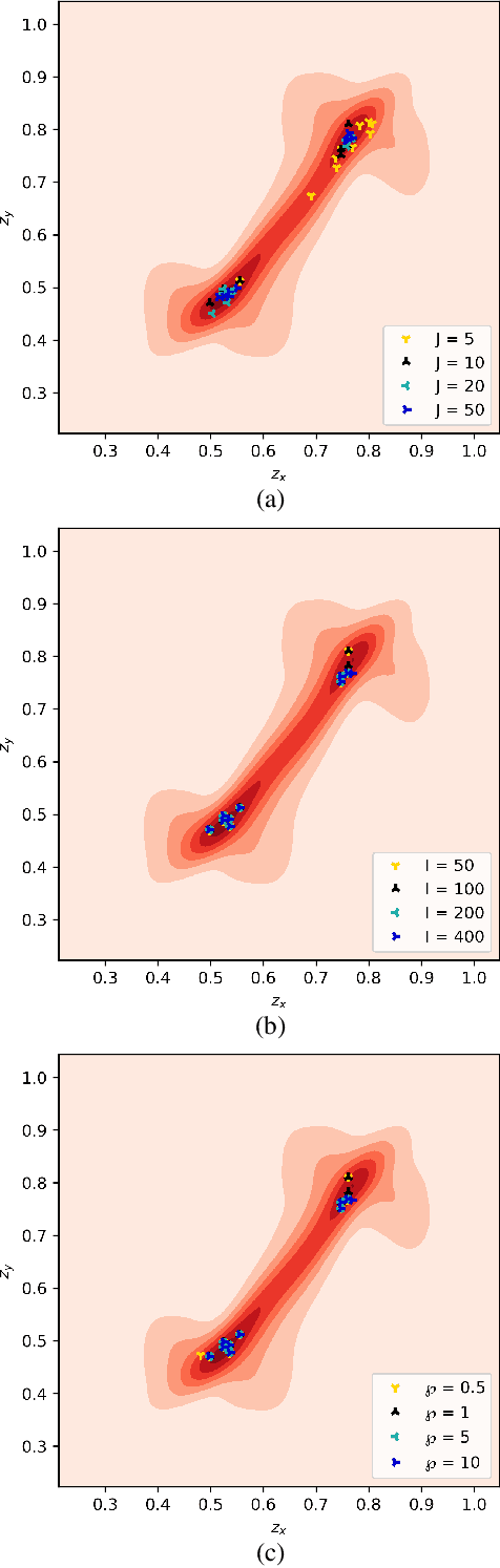 Figure 2 for Boosting Exploration in Actor-Critic Algorithms by Incentivizing Plausible Novel States