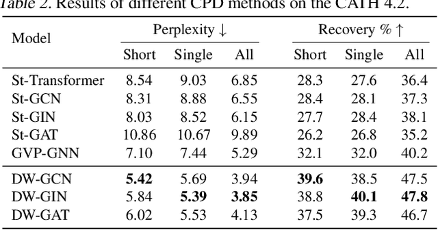 Figure 4 for Directed Weight Neural Networks for Protein Structure Representation Learning