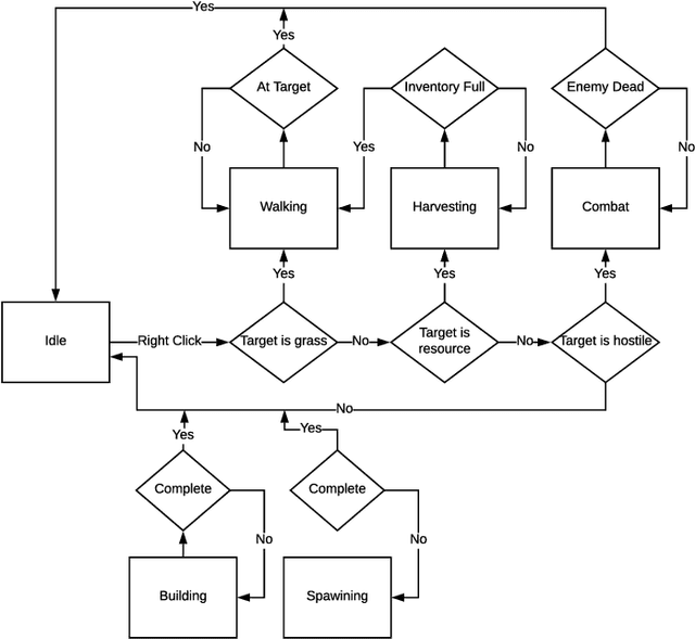 Figure 1 for Deep RTS: A Game Environment for Deep Reinforcement Learning in Real-Time Strategy Games