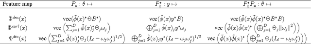 Figure 2 for Random Fourier Features for Operator-Valued Kernels