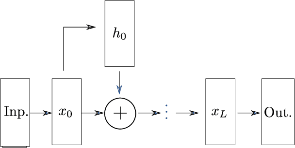 Figure 2 for Dynamical Isometry is Achieved in Residual Networks in a Universal Way for any Activation Function