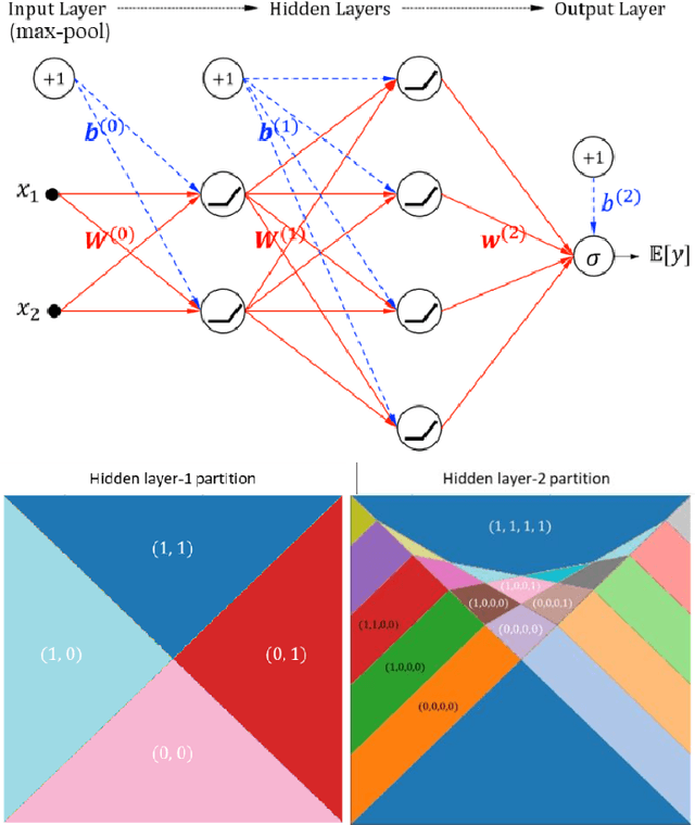 Figure 3 for Self-interpretable Convolutional Neural Networks for Text Classification