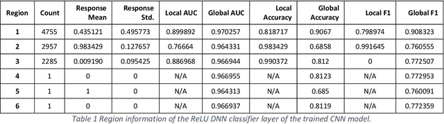 Figure 2 for Self-interpretable Convolutional Neural Networks for Text Classification