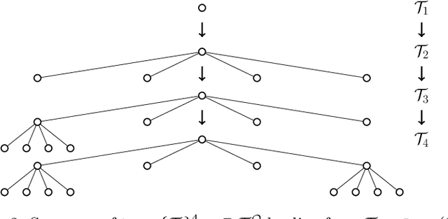 Figure 2 for An Information-Theoretic Approach for Path Planning in Agents with Computational Constraints