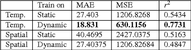 Figure 4 for Egocentric Height Estimation