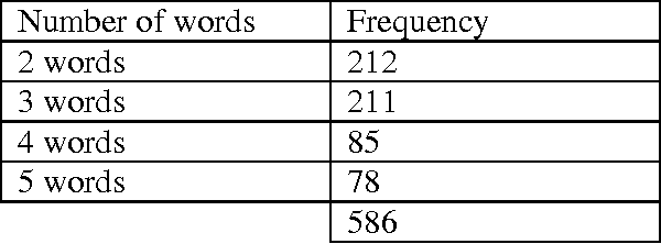 Figure 3 for Lexical bundles in computational linguistics academic literature