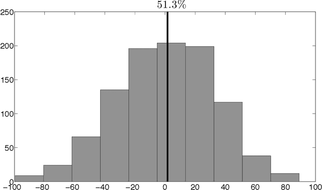 Figure 1 for Markov Random Fields and Mass Spectra Discrimination