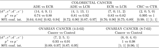 Figure 2 for Markov Random Fields and Mass Spectra Discrimination