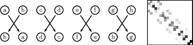Figure 2 for How to Evaluate Dimensionality Reduction? - Improving the Co-ranking Matrix