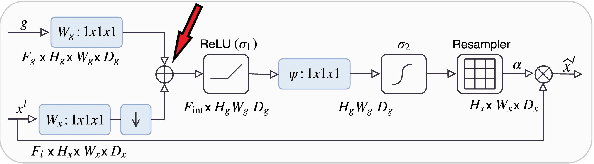 Figure 3 for Chest X-ray lung and heart segmentation based on minimal training sets