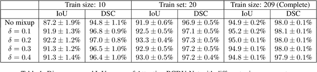 Figure 2 for Chest X-ray lung and heart segmentation based on minimal training sets
