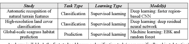 Figure 2 for Artificial Intelligence Approaches