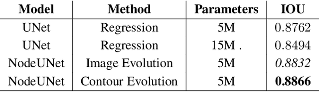 Figure 2 for Neural ODEs for Image Segmentation with Level Sets