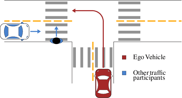 Figure 1 for Reinforcement Learning with Probabilistic Guarantees for Autonomous Driving