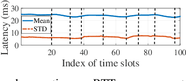 Figure 3 for A Generative Learning Approach for Spatio-temporal Modeling in Connected Vehicular Network