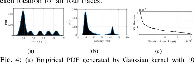 Figure 4 for A Generative Learning Approach for Spatio-temporal Modeling in Connected Vehicular Network