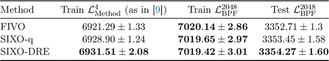 Figure 2 for SIXO: Smoothing Inference with Twisted Objectives