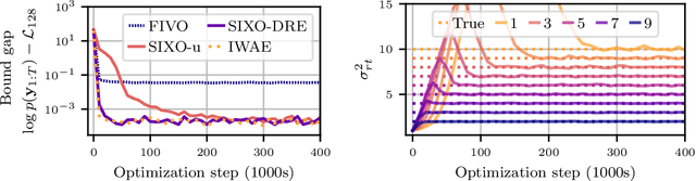 Figure 3 for SIXO: Smoothing Inference with Twisted Objectives