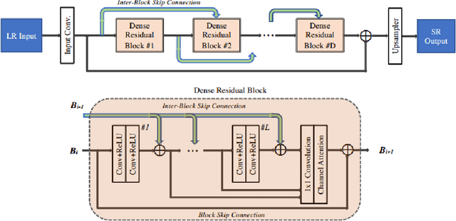 Figure 2 for AIM 2020 Challenge on Real Image Super-Resolution: Methods and Results