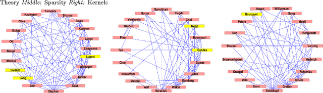 Figure 2 for Constrained fractional set programs and their application in local clustering and community detection