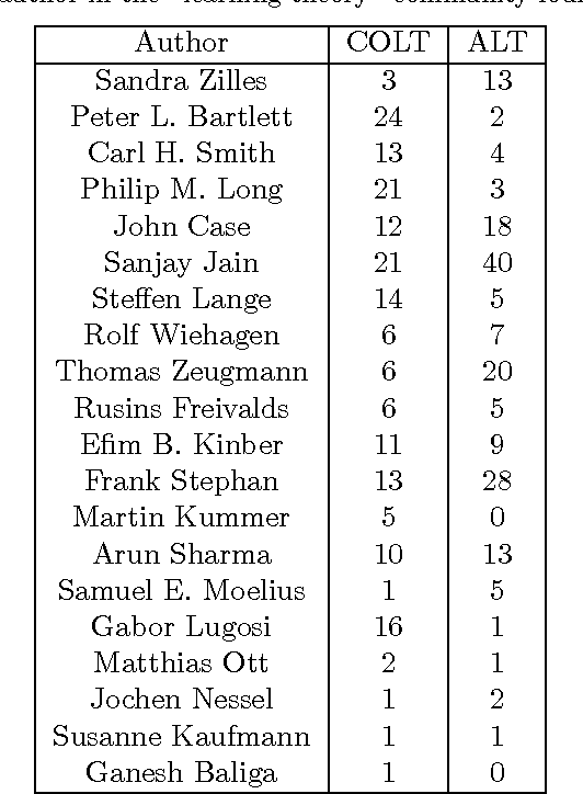 Figure 4 for Constrained fractional set programs and their application in local clustering and community detection
