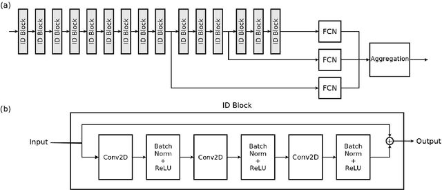Figure 1 for A Deep Neural Network for Short-Segment Speaker Recognition