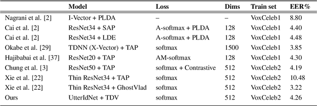 Figure 4 for A Deep Neural Network for Short-Segment Speaker Recognition