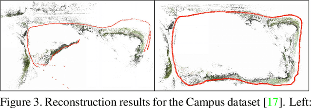 Figure 4 for Hybrid Rotation Averaging: A Fast and Robust Rotation Averaging Approach