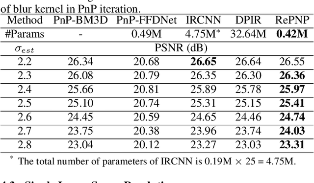 Figure 2 for REPNP: Plug-and-Play with Deep Reinforcement Learning Prior for Robust Image Restoration