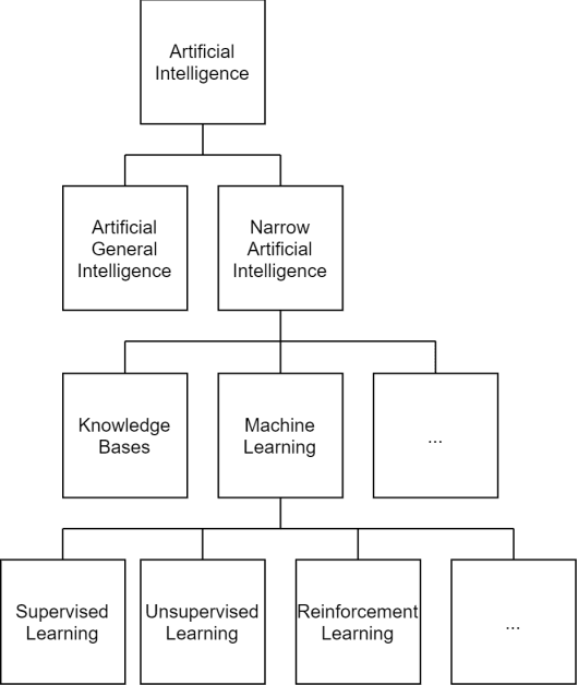 Figure 1 for On the Convergence of Artificial Intelligence and Distributed Ledger Technology: A Scoping Review and Future Research Agenda