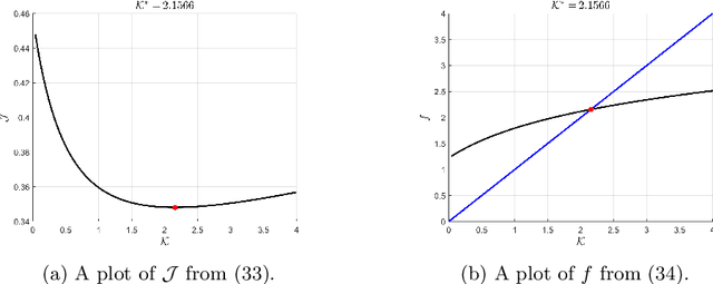 Figure 3 for A Path-Dependent Variational Framework for Incremental Information Gathering