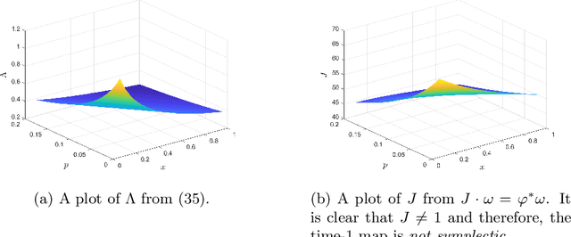 Figure 4 for A Path-Dependent Variational Framework for Incremental Information Gathering