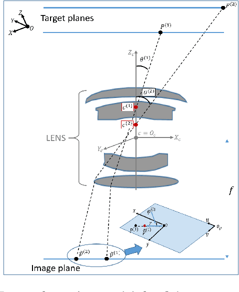 Figure 3 for Calibration of fisheye camera using entrance pupil