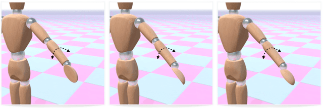 Figure 3 for MotioNet: 3D Human Motion Reconstruction from Monocular Video with Skeleton Consistency