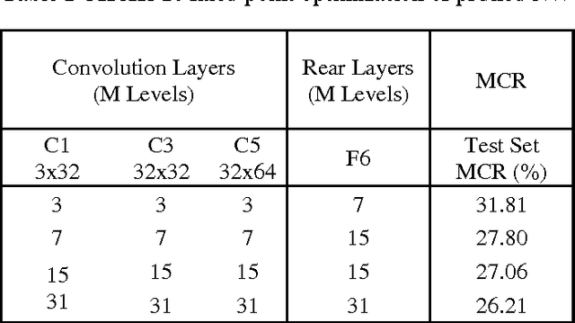 Figure 2 for Structured Pruning of Deep Convolutional Neural Networks