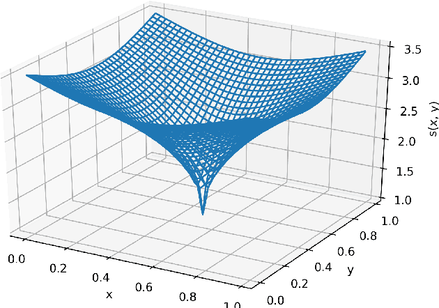 Figure 2 for Estimation error analysis of deep learning on the regression problem on the variable exponent Besov space