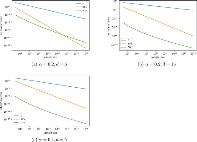 Figure 3 for Estimation error analysis of deep learning on the regression problem on the variable exponent Besov space