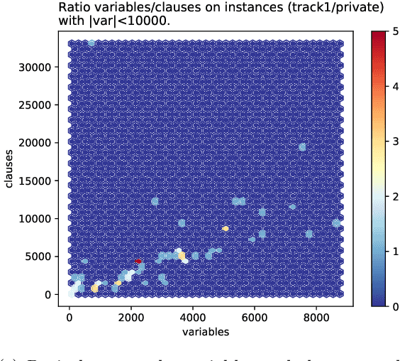 Figure 2 for The Model Counting Competition 2020