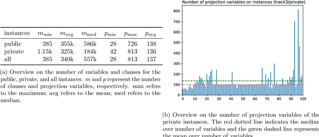 Figure 4 for The Model Counting Competition 2020