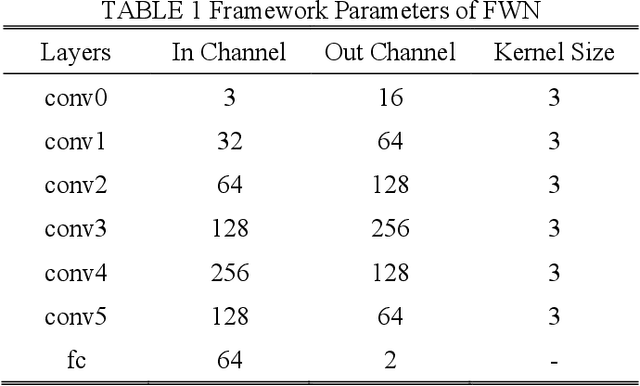 Figure 2 for Illumination and Temperature-Aware Multispectral Networks for Edge-Computing-Enabled Pedestrian Detection