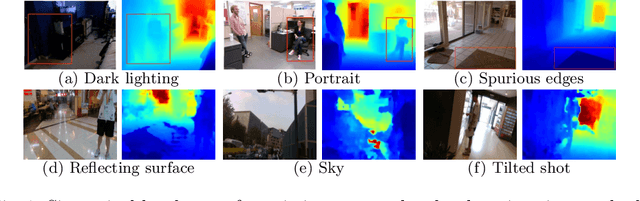 Figure 1 for Improving Monocular Depth Estimation by Leveraging Structural Awareness and Complementary Datasets
