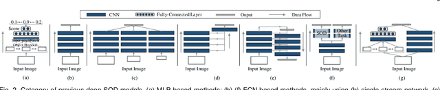 Figure 4 for Salient Object Detection in the Deep Learning Era: An In-Depth Survey