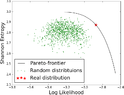 Figure 1 for On the Relation between Quality-Diversity Evaluation and Distribution-Fitting Goal in Text Generation