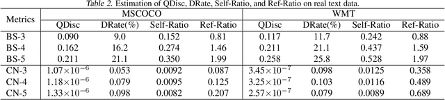 Figure 4 for On the Relation between Quality-Diversity Evaluation and Distribution-Fitting Goal in Text Generation