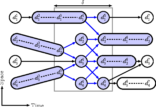 Figure 3 for Iterative hypothesis testing for multi-object tracking in presence of features with variable reliability